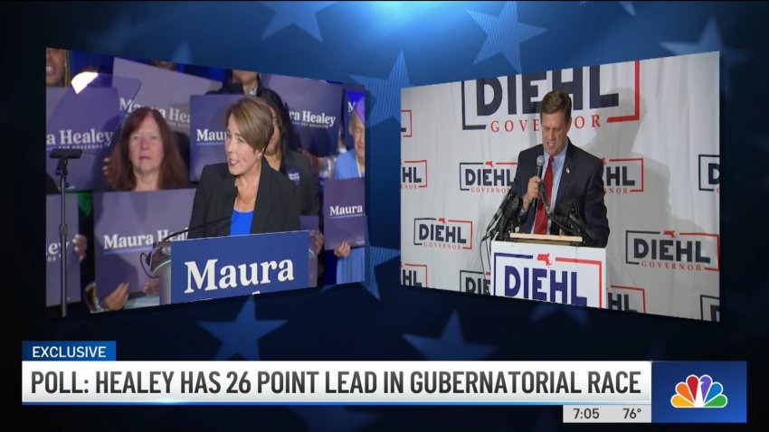Poll Shows Healey Has 26-Point Lead Over Diehl in Gubernatorial Race