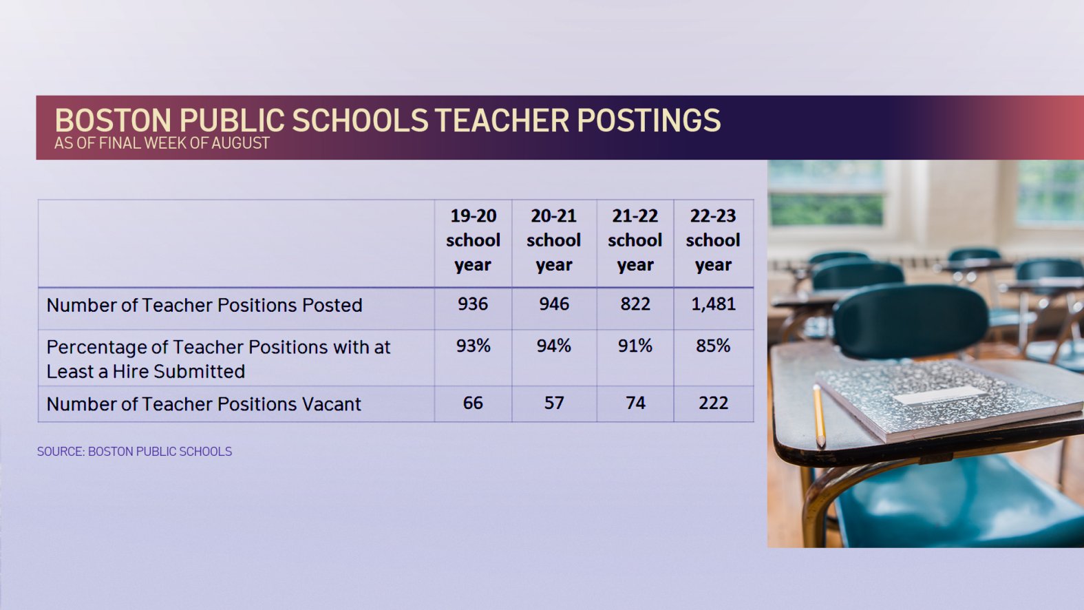 Boston Public Schools 2025-25 Calendar