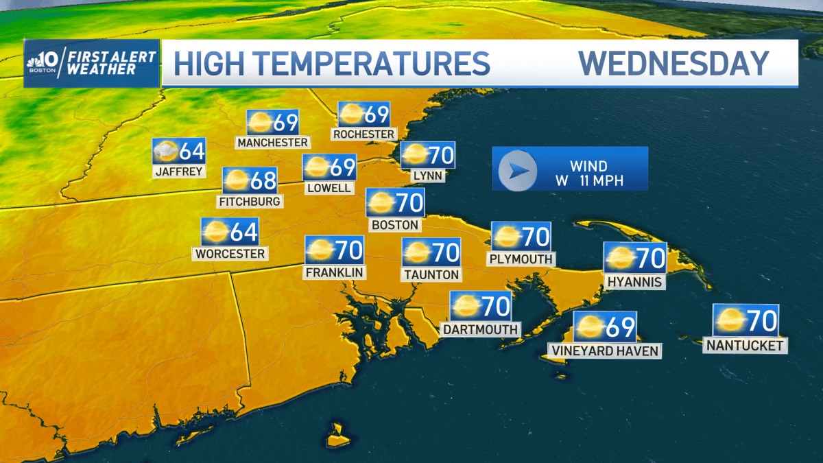 Sunny Today With Temperatures in the 70s in New England – NBC Boston