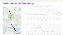 Graphics showing travel time on I-93 into and out of Boston on the Wednesdays before and after Labor Day 2022.