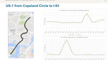 Graphics showing travel time on U.S. Route 1 into and out of Boston on the Wednesdays before and after Labor Day 2022.