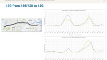 Graphics showing travel time on the Massachusetts Turnpike into and out of Boston on the Wednesdays before and after Labor Day 2022.