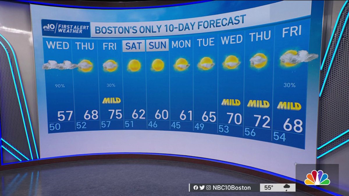 Weather Forecast: Gust and Rain – NBC Boston