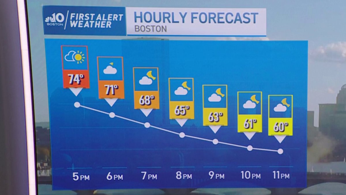 Forecast: Cool, Sunny Saturday – NBC Boston