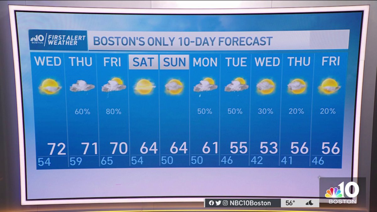 Weather Forecast: Highs in the 70s – NBC Boston