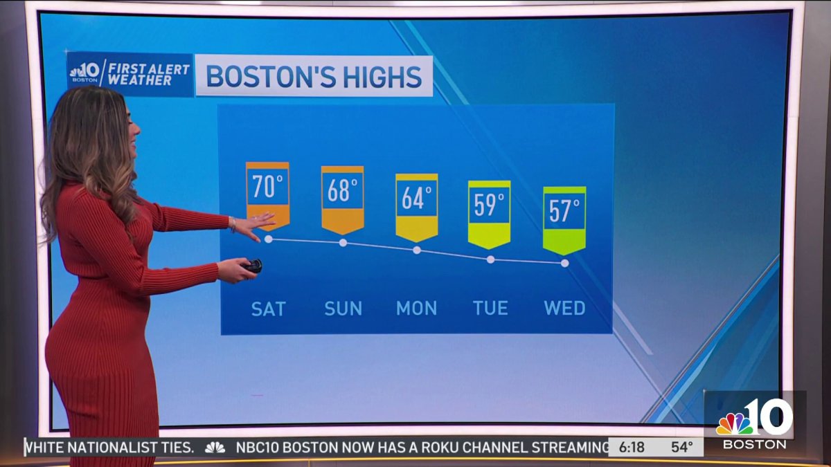 Beautiful Sunny Skies With a Light Wind on Saturday for New England ...
