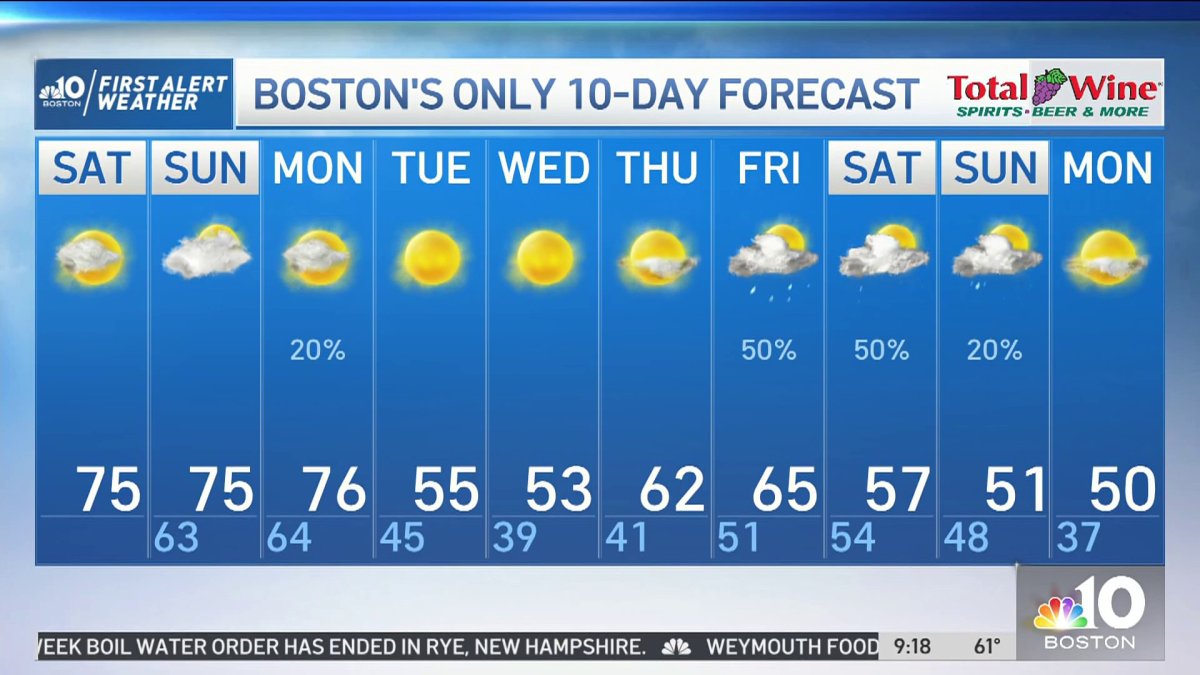 Weekend Warmth Hits Boston Nbc Boston