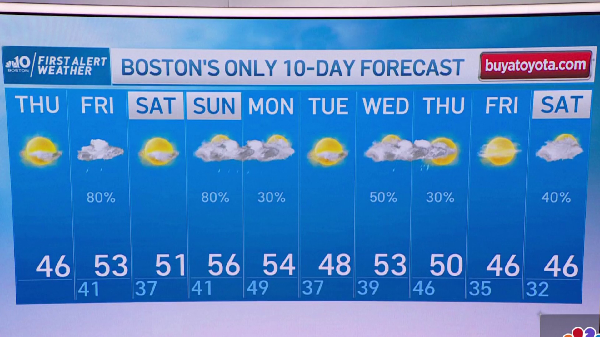 Thanksgiving Forecast – NBC Boston