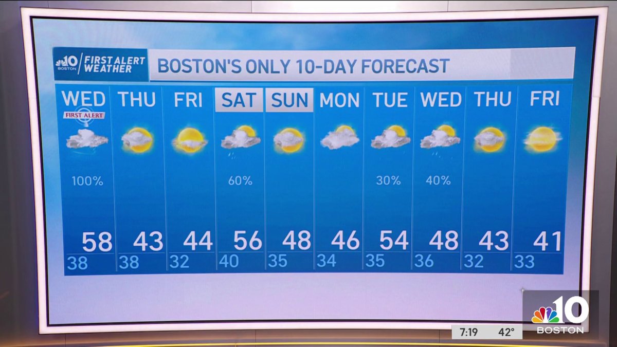 Weather Forecast: Cold, Cloudy Night – NBC Boston