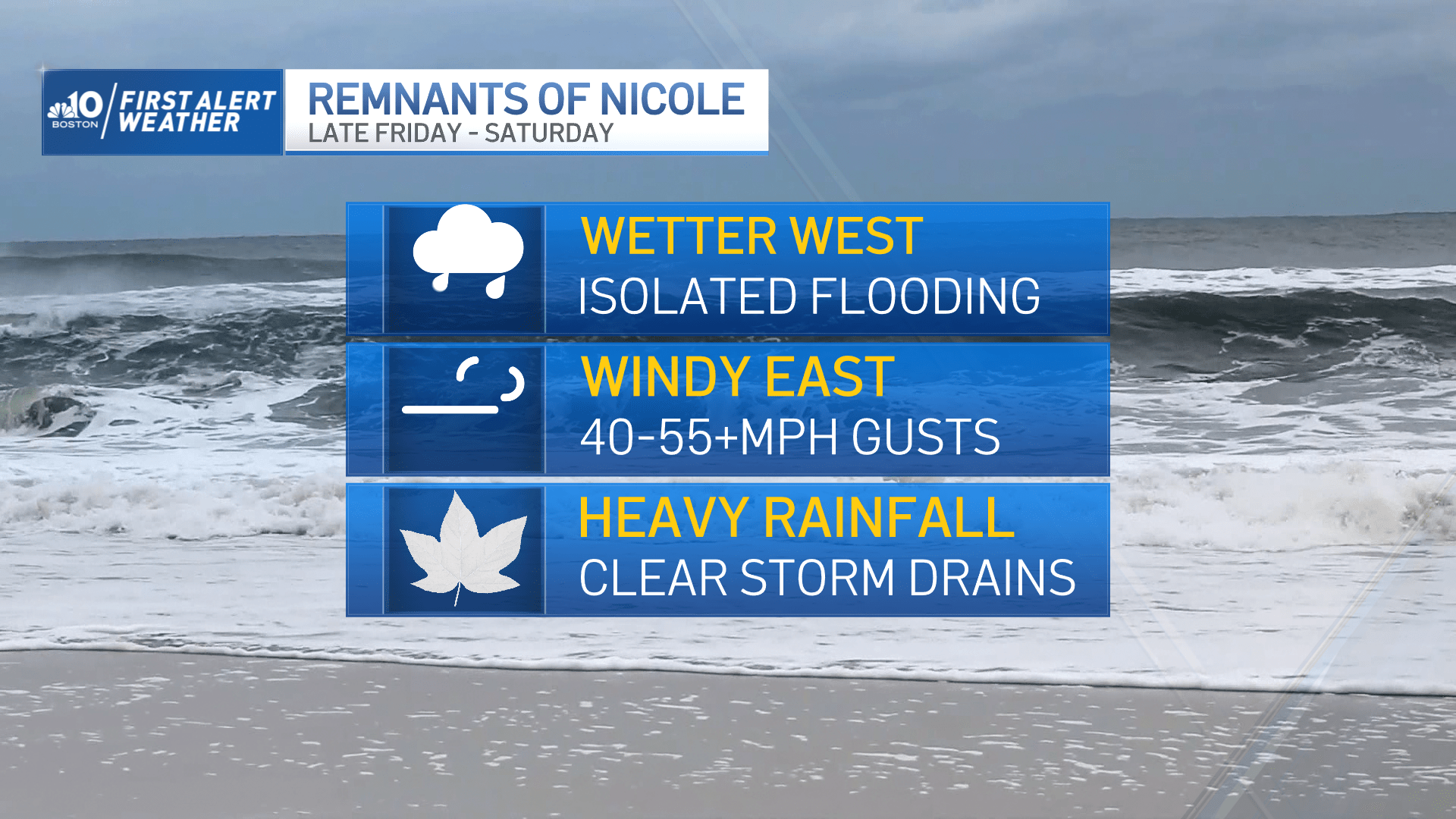 As Nicole strengthens while approaching Florida, how will its remnants  impact Boston?