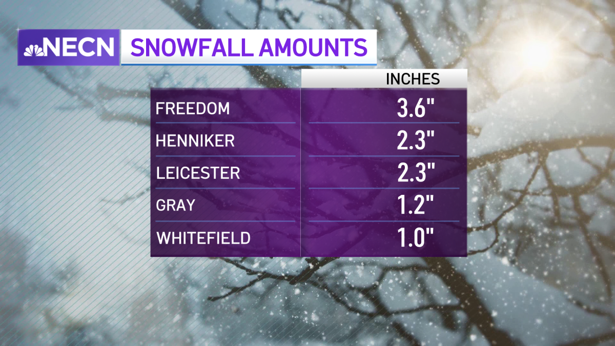 Snow Totals in Mass. Why We Didn’t See Much Accumulation From This