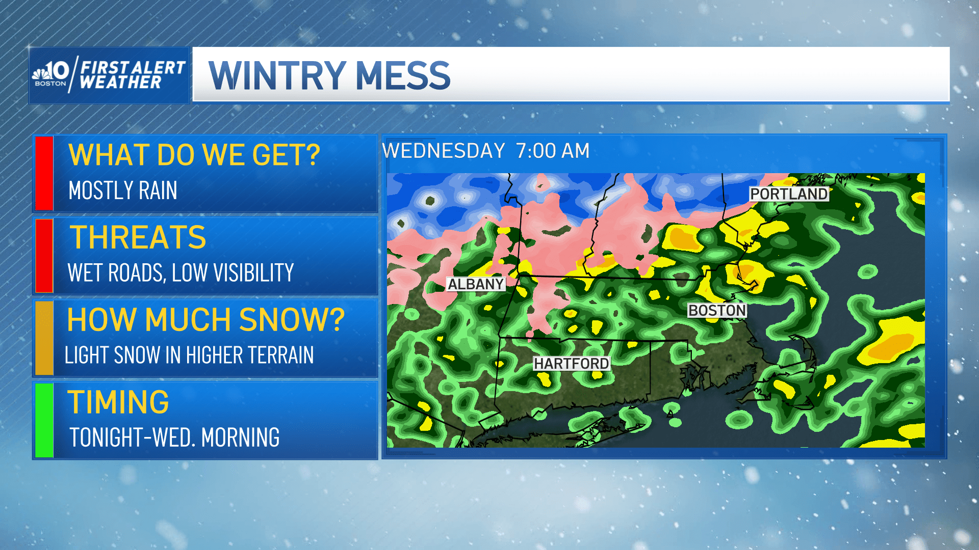 snow-to-rain-ratio-wet-vs-dry-snow-wnep