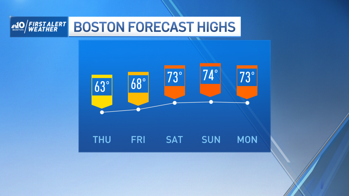 MA Weather Forecast Rare November Warmth Ahead NBC Boston
