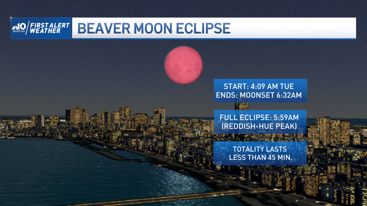 What Time is the Lunar Eclipse Tuesday? Here’s How See It in Mass