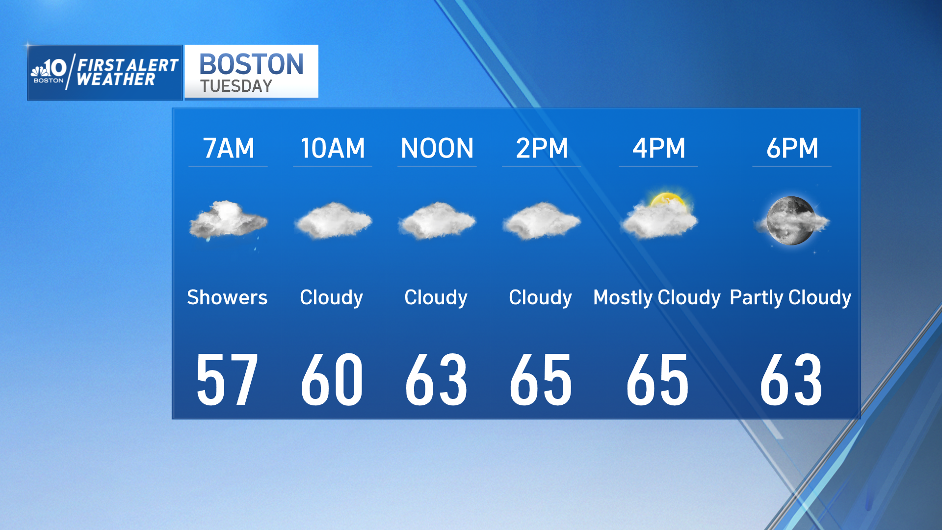 New England Forecast Today Warm With Showers NBC Boston