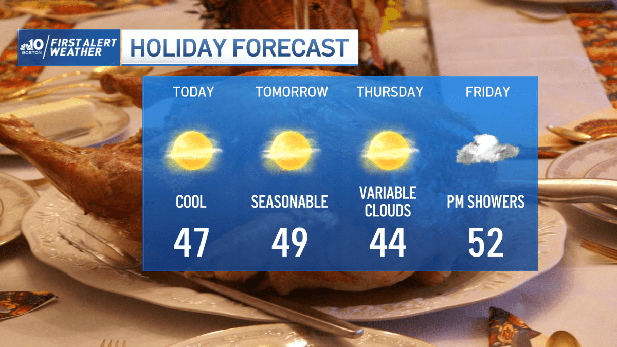 Thanksgiving Weather Looking Clear Across the Country NBC Boston