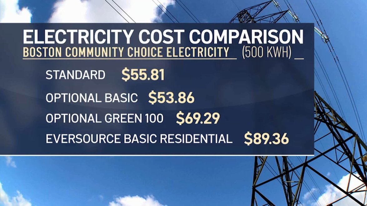 Boston Community Choice Electricity Program Offers Renewable Energy