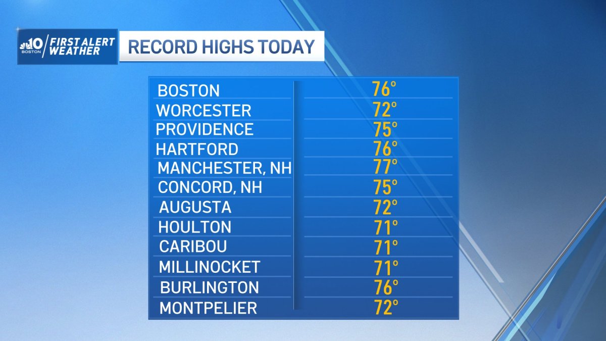 Record Warmth in New England on Sunday – NBC Boston