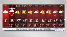 10-day weather forecast for New England starting Thursday, December 22, 2022.