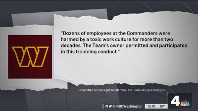 Dozens of Washington Commanders employees hurt by 'toxic work culture,'  team owner intimidated witnesses, House Oversight Committee finds