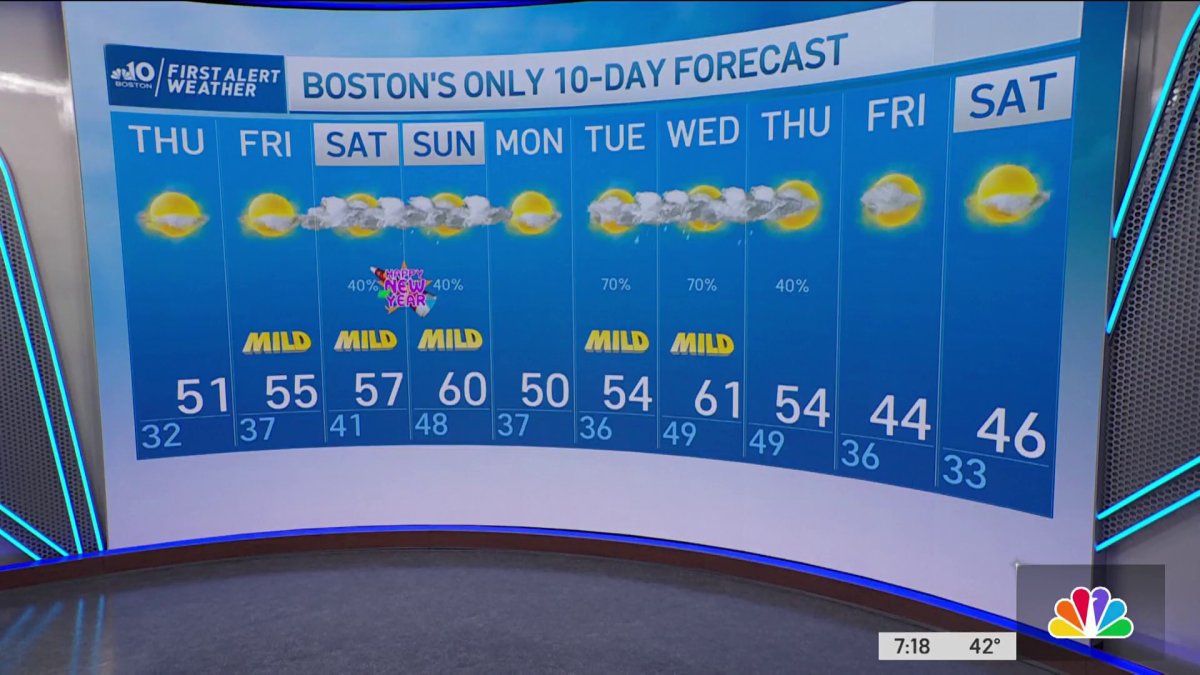 Forecast Mild Stretch Of Weather Nbc Boston