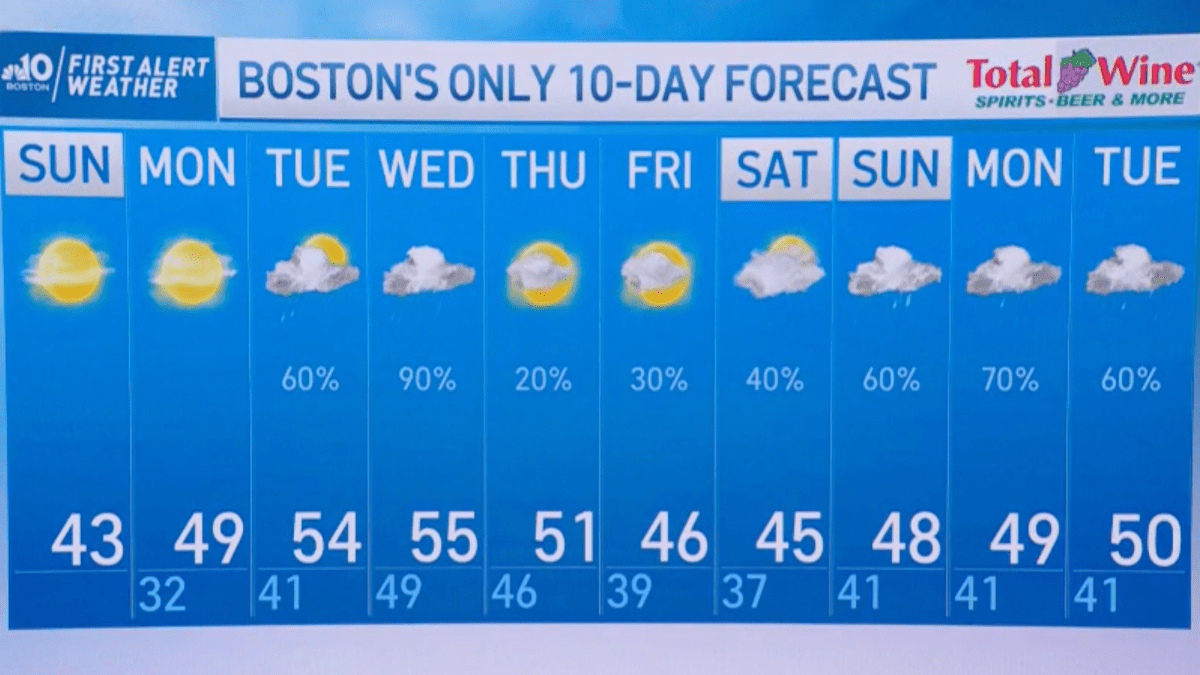 New England Forecast Cool Temperatures and Sunny Skies on Sunday NBC