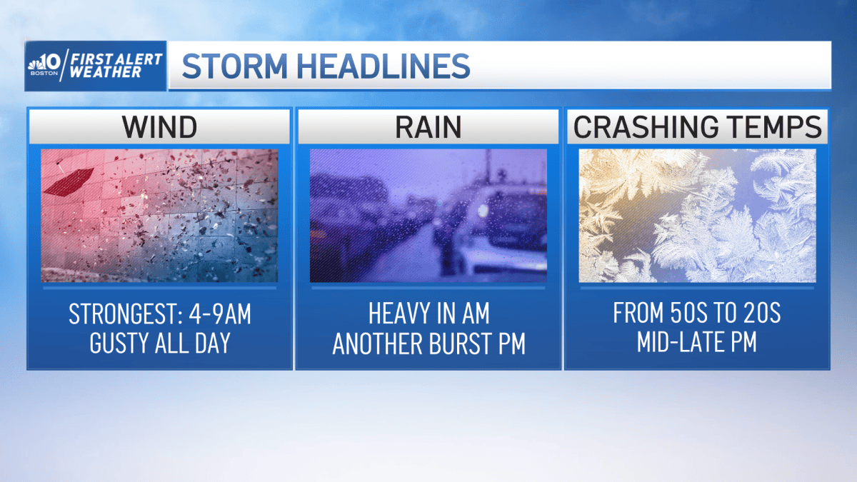 Coverage of Friday’s Winter Storm – NBC Boston