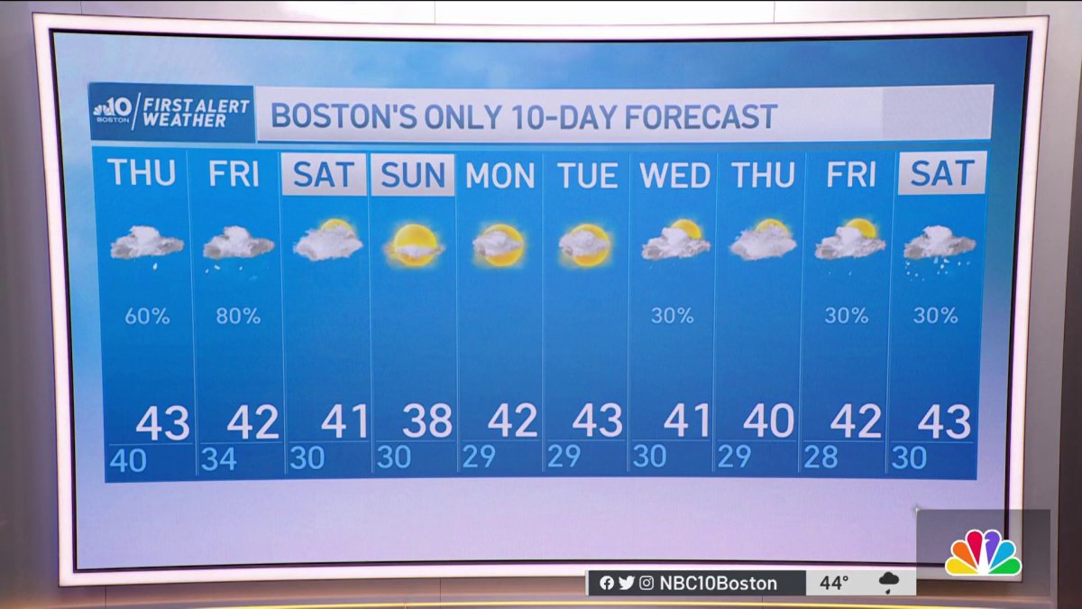 new boston ohio weather