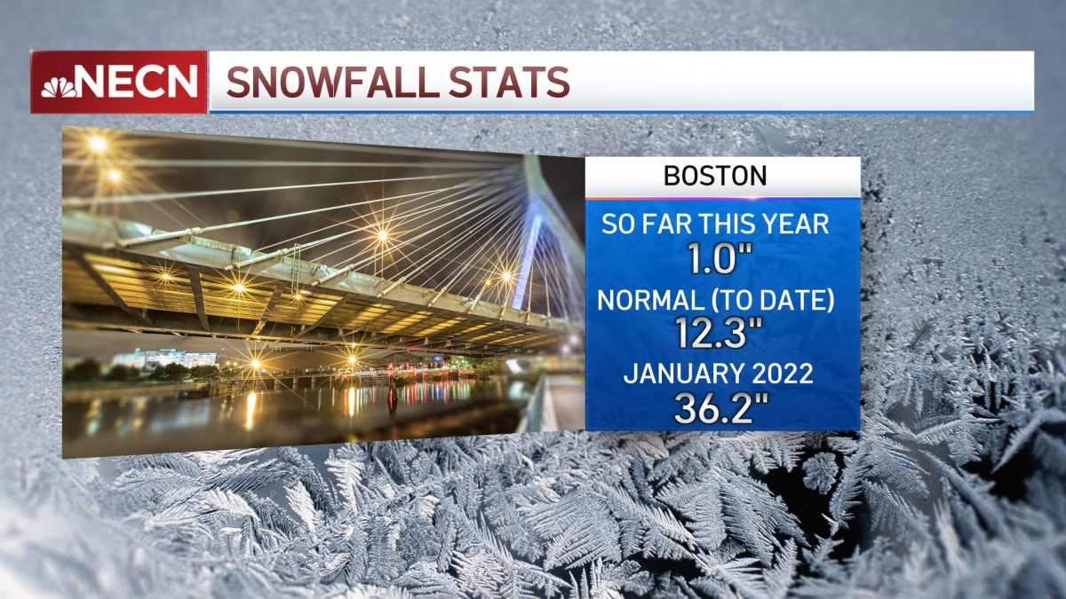 ¿Cuánta nieve suele tener Boston? NBC Boston Notiulti
