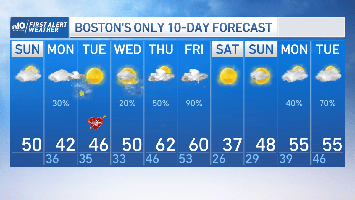 New England Weather Today: More Clouds and Mild Weather in New England ...
