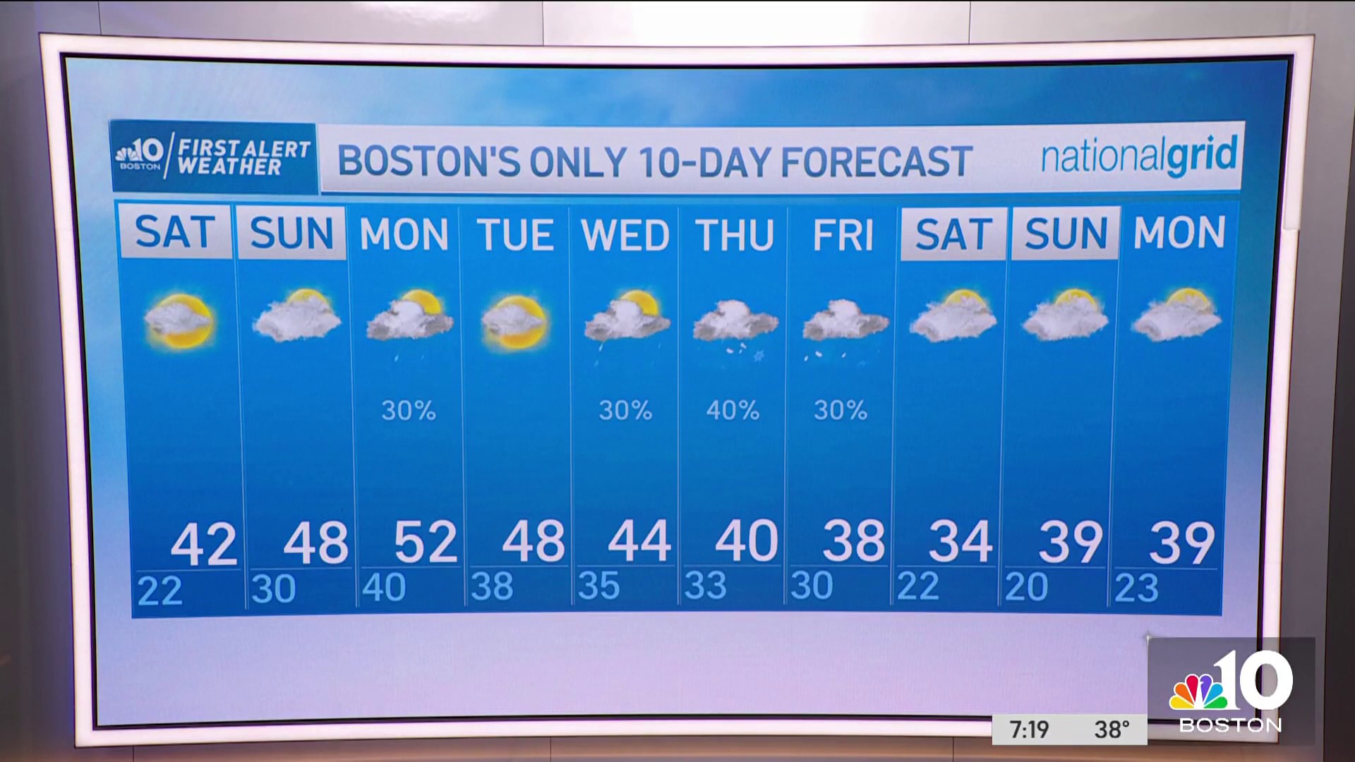 Weather Forecast: Temperatures Drop Sharply – NBC Boston