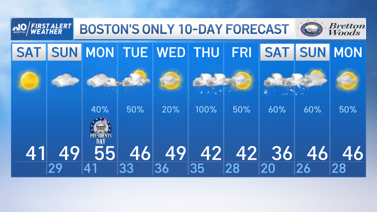 Boston Weather Forecast Sunny, Clear and Cool Saturday in Boston NBC