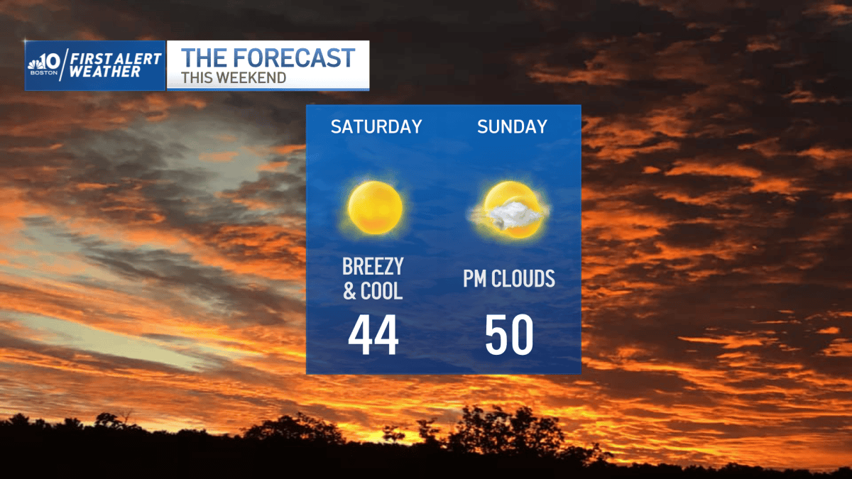 New England Weather Today: Clear, Sunny and Windy Saturday in Boston ...