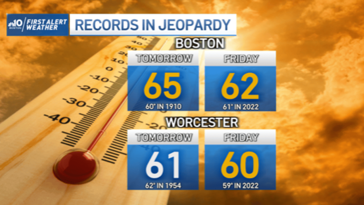 A Warm Welcome? Temperatures Could Hit Record Breaking Highs – NBC Boston