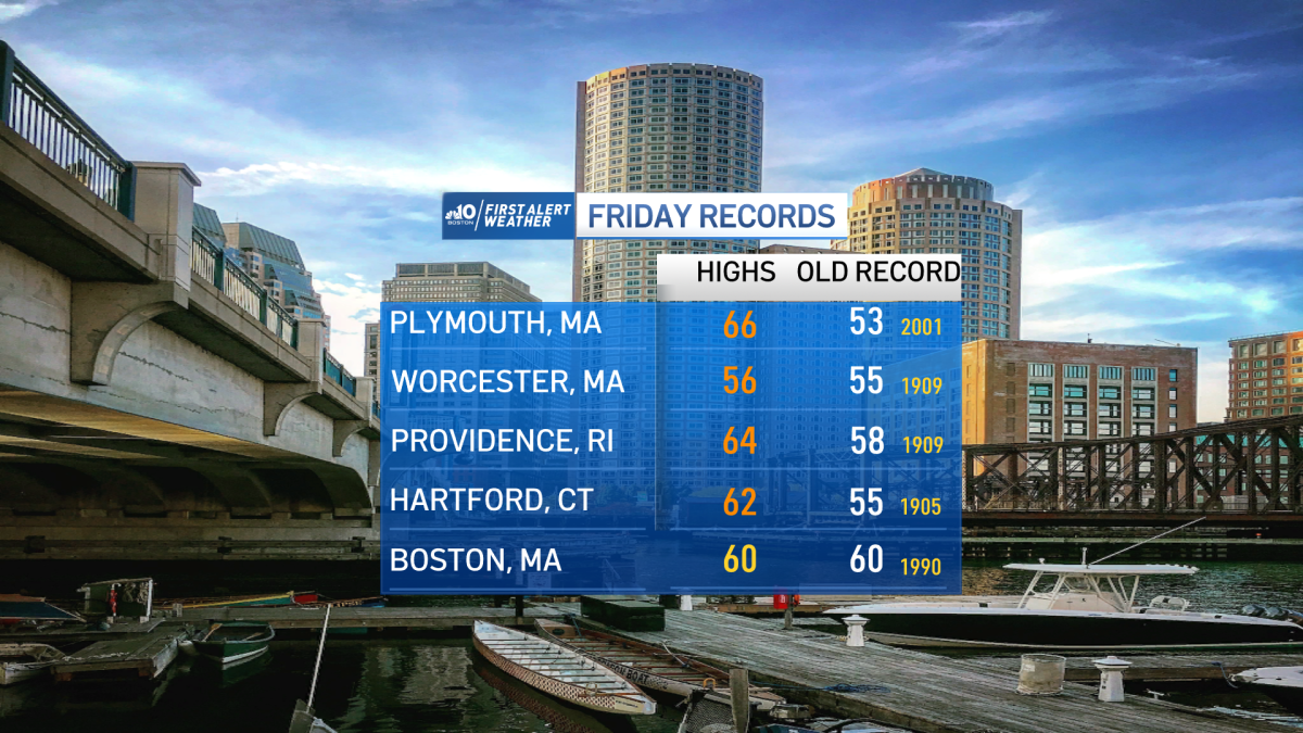New England Weather Today Record Breaking High Temperatures NBC Boston