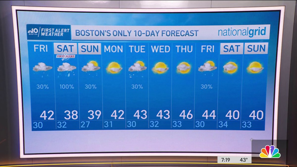 Weather Forecast: Cool and Cloudy Night – NBC Boston