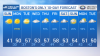 Chilly Sunday Followed By Mild Spring Week