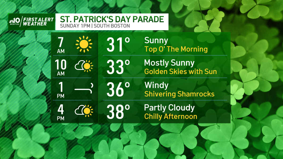 Sunday Afternoon Weather Forecast for Boston, MA St. Patrick’s Parade ...
