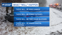 What we know will happen in the nor'easter hitting the Boston area Monday, Tuesday and Wednesday: wind damage, power outages, near-blizzard conditions and minor coastal flooding.