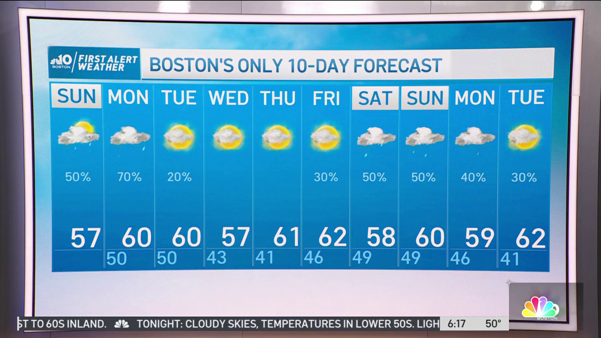 Mild, Overcast Sunday In The Region – NBC Boston