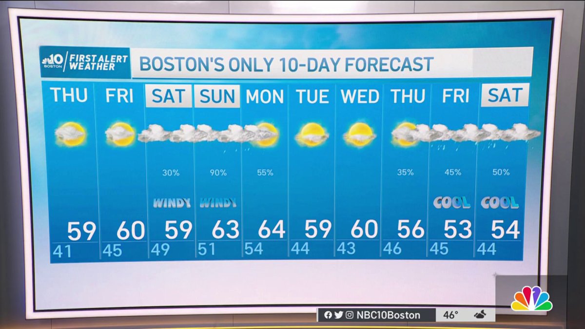 Weather Forecast: Sunny Morning – NBC Boston