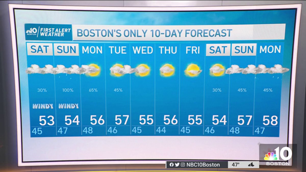 Weather Forecast: Windy Weekend – NBC Boston