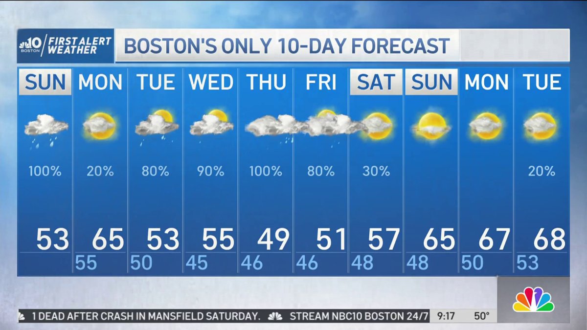 Heavy Rain and Fog on Sunday Night in New England – NBC Boston