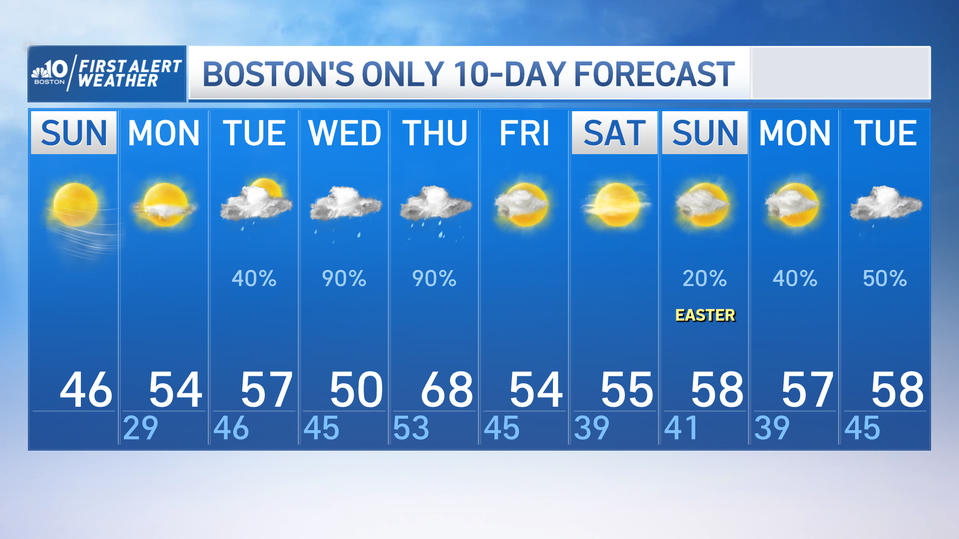 Boston Weather Forecast: Clear Skies And Chilly Temperatures In New ...