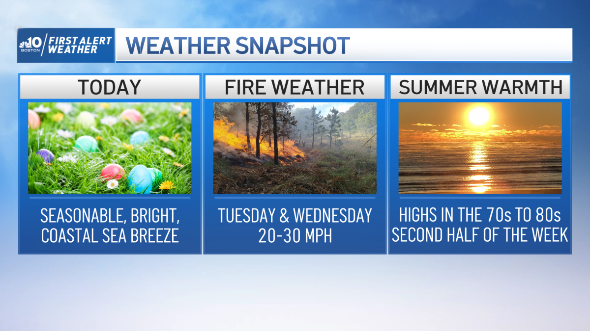 New England Weather: Bright Sunny Skies on Easter Sunday – NBC Boston