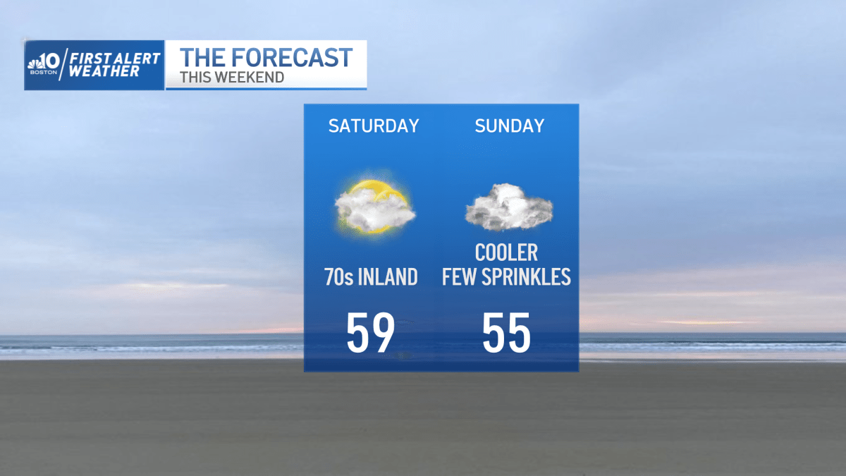 Boston MA Weather Mild Temperatures This Weekend After RecordSetting