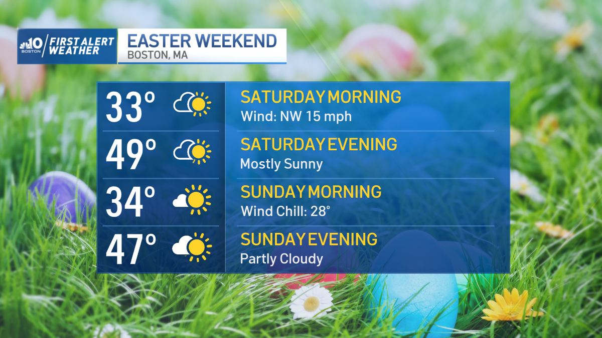 New England Weather Easter Weekend Promises Sunshine, Ushers in Early Season Warm Up NBC Boston