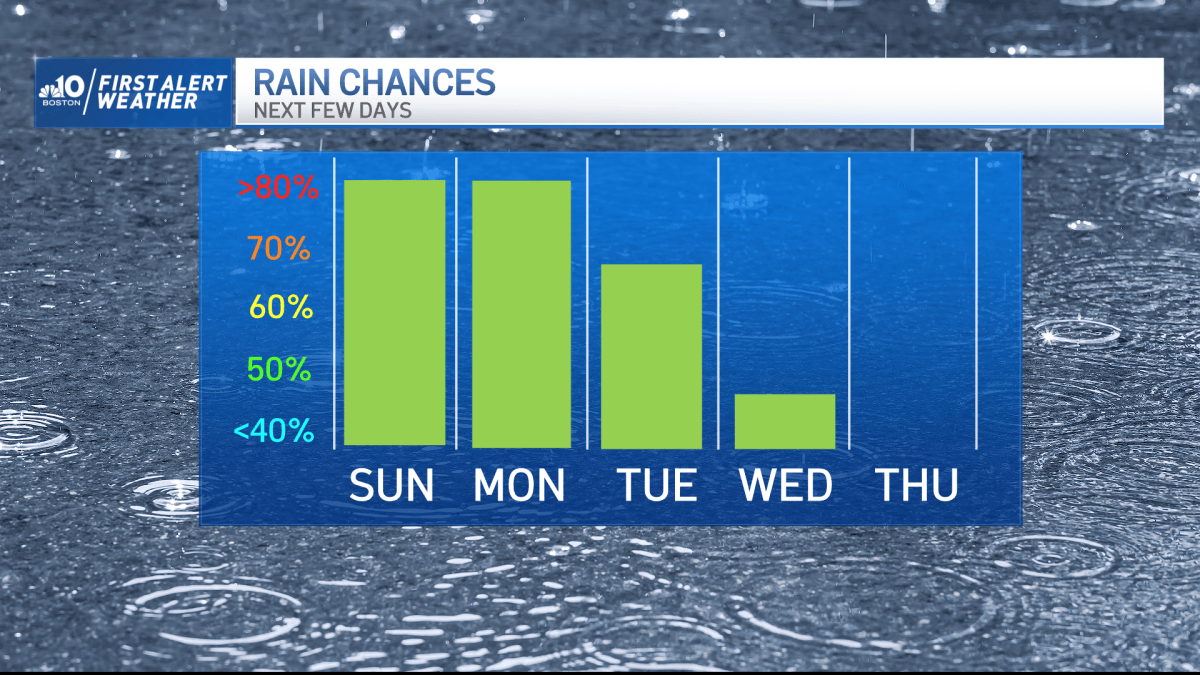 Boston Forecast: Cloudy and Breezy Saturday in New England – NBC Boston