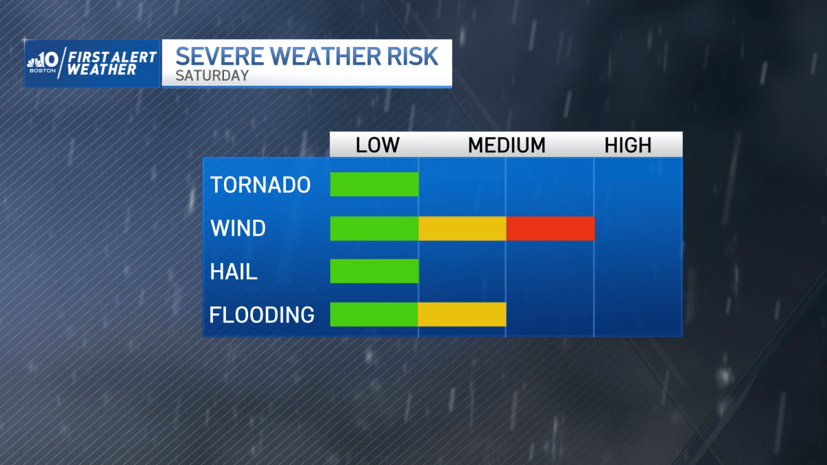 Tornado Warning in Mass.? Severe Weather Threat Saturday – NBC Boston