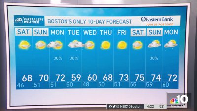 Partly Cloudy Skies Friday Night